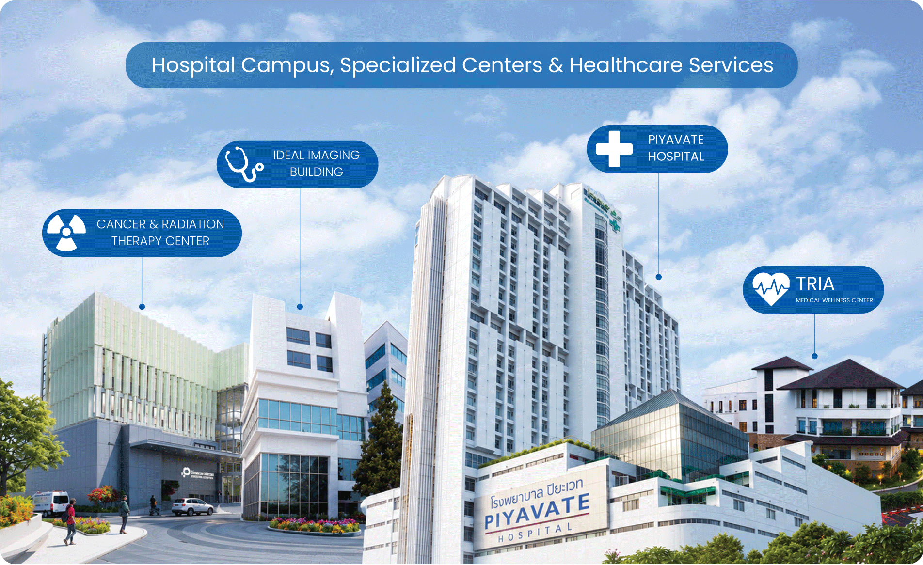 Hospital Facilities