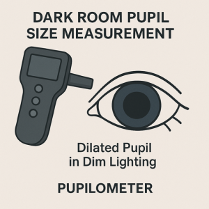 LASIK เหมาะกับคุณ ค่าสายตาคุณเป็นอย่างไร