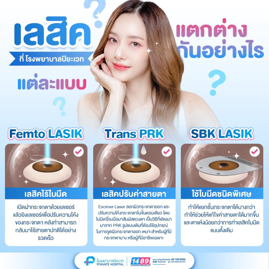การปฏิบัติตัวหลังทำเลสิค