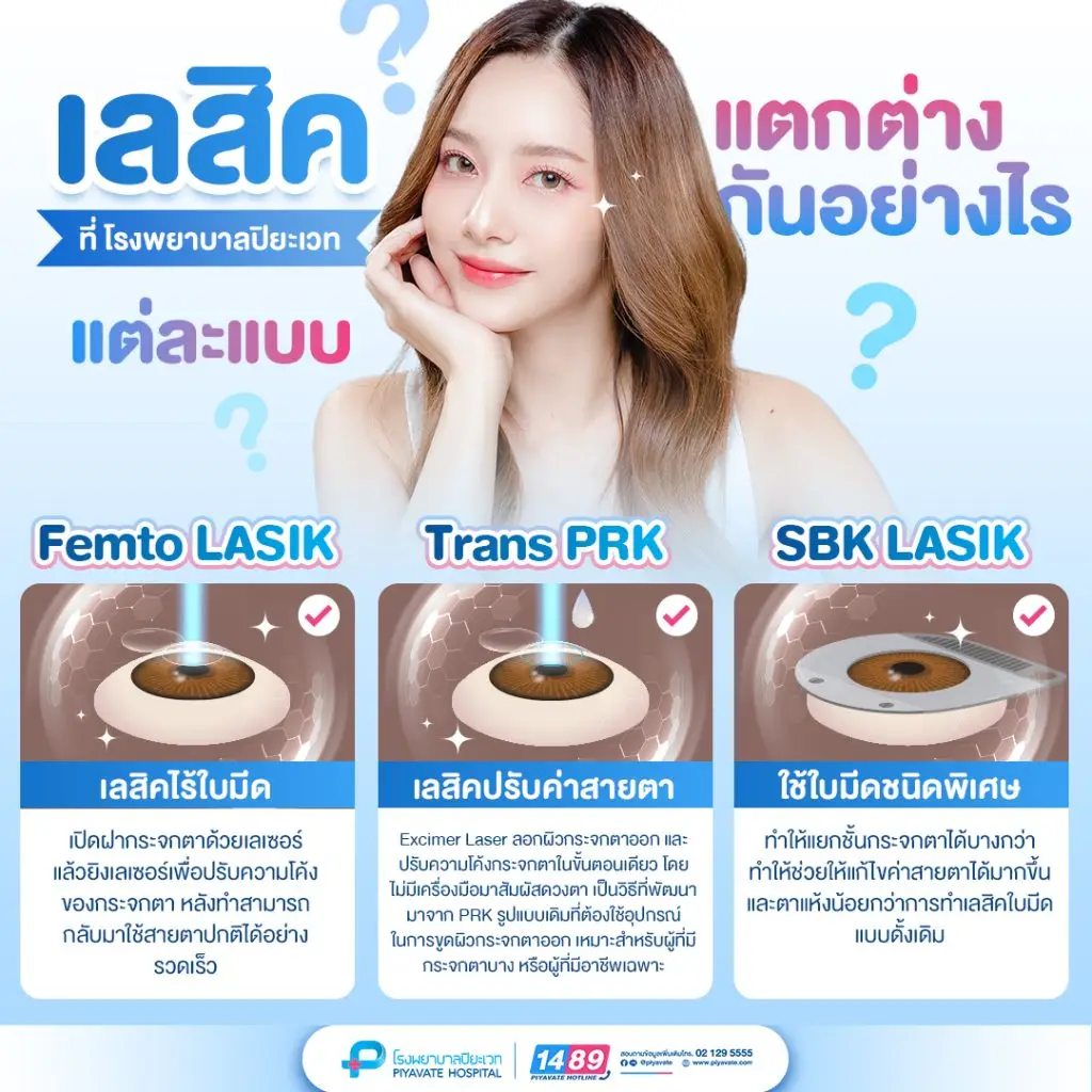 เลสิค